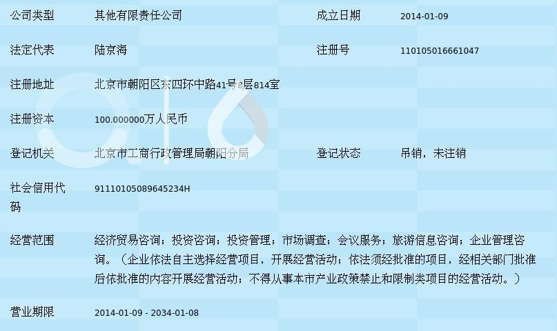 北京同創普惠信息咨詢 經濟貿易咨詢的領航者